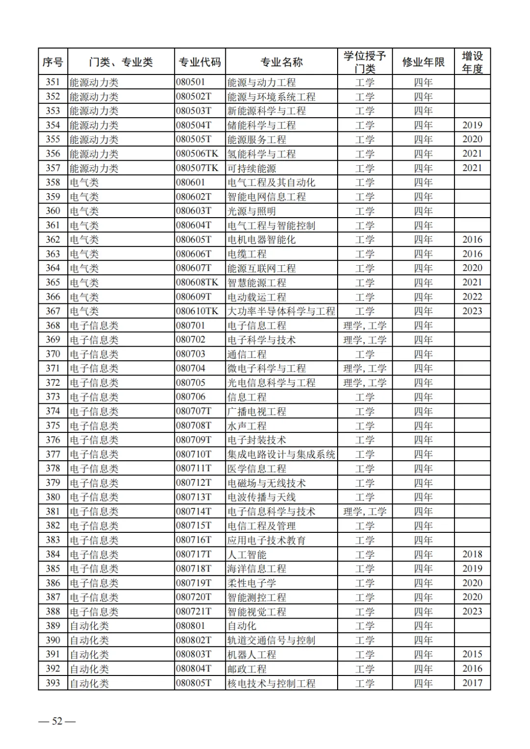 山东2024届高三一模选科数据汇总与高考升学分析 第35张