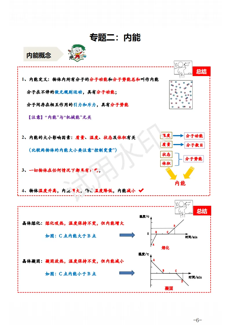 中考物理 | 一轮复习电学、热学九大专题知识点汇总 第9张