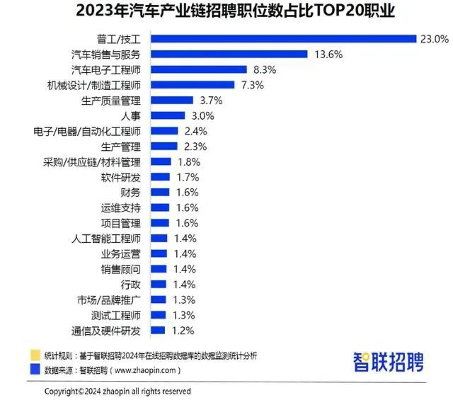 【高考必关】高考填报志愿不能不了解的行业 第4张