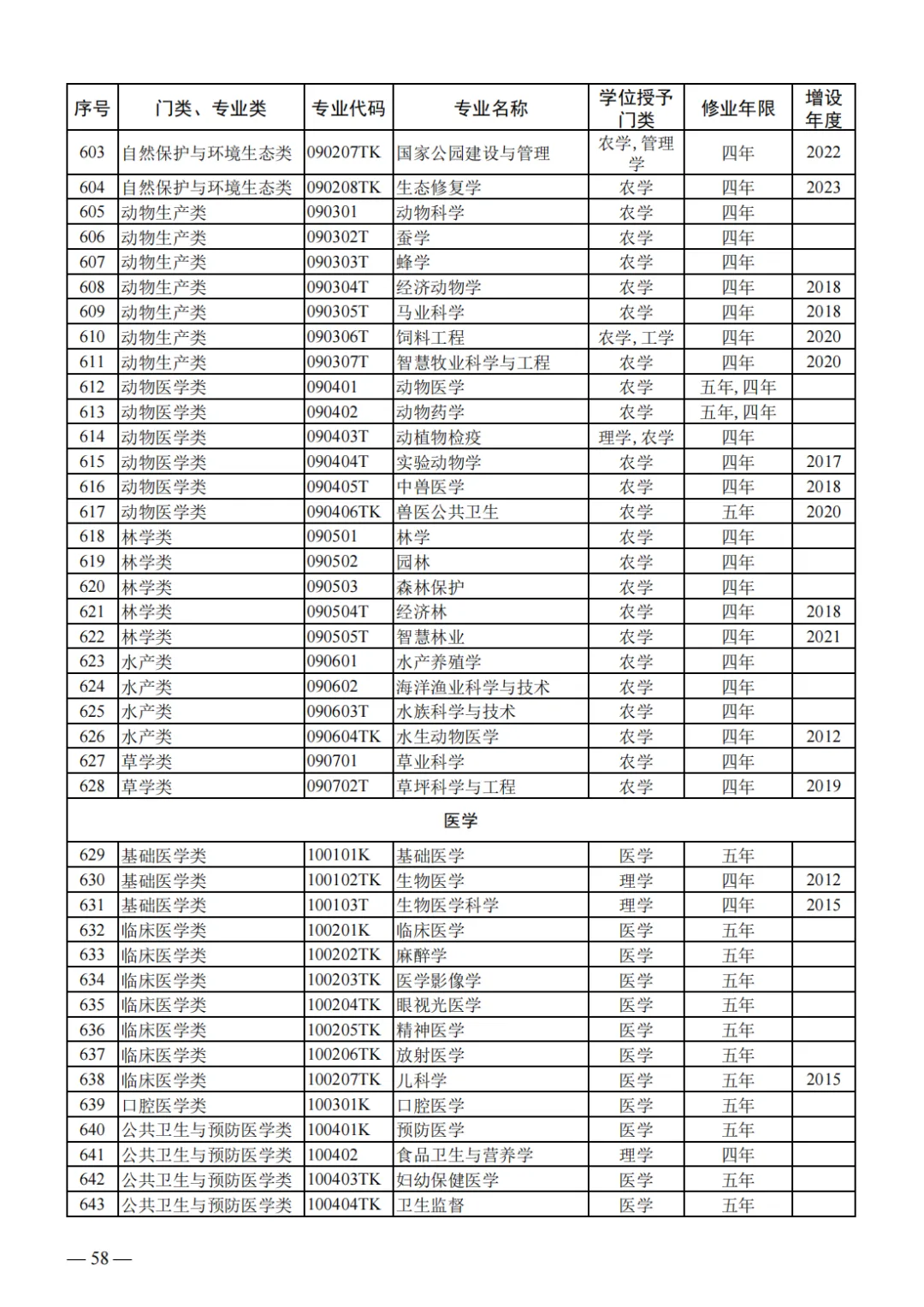 山东2024届高三一模选科数据汇总与高考升学分析 第41张