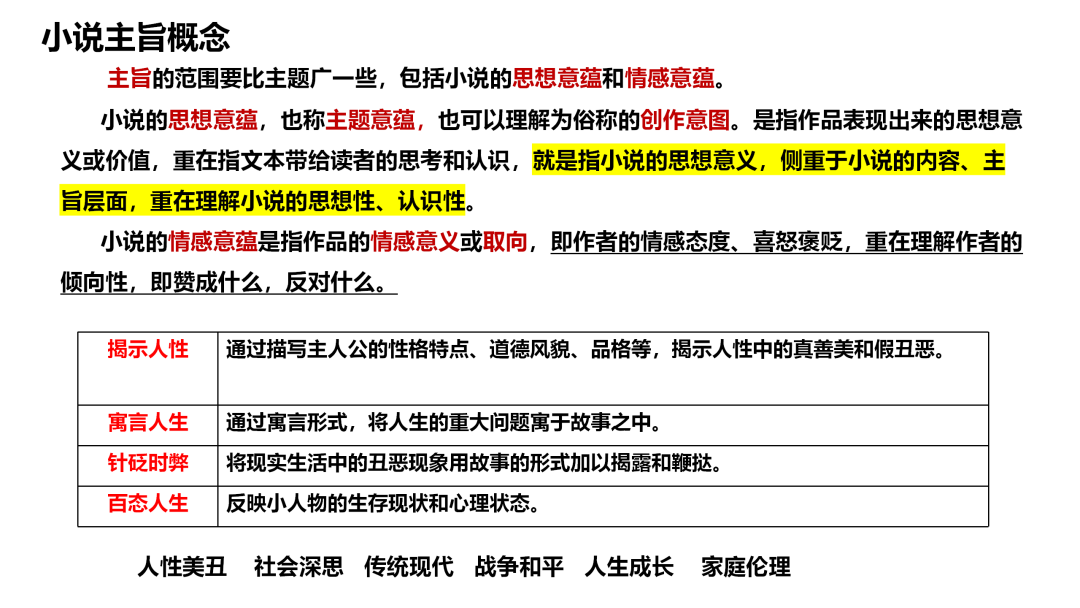 2024高考语文二轮复习专题考点知识训练!(10) 第29张