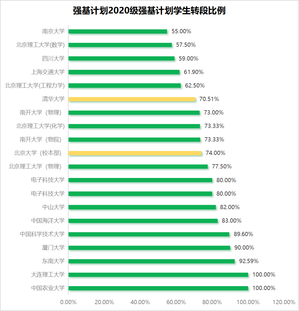 高考436分上985!强基计划有多香? 第8张