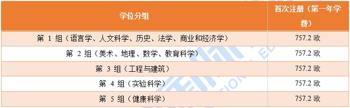 24年高考·西班牙本科要读多久?学费多少呢?一篇文章读懂西班牙本科! 第13张