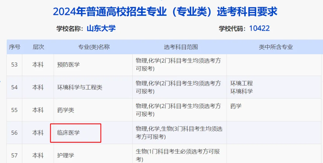 山东2024届高三一模选科数据汇总与高考升学分析 第21张