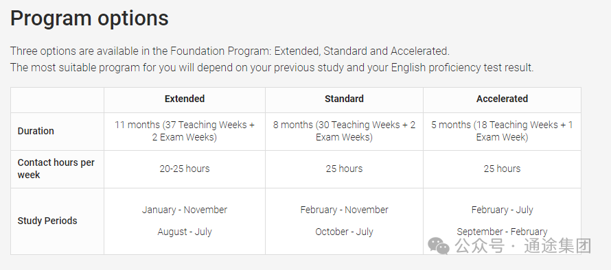 不想高考?速看澳洲八大本科预科入学要求 第8张