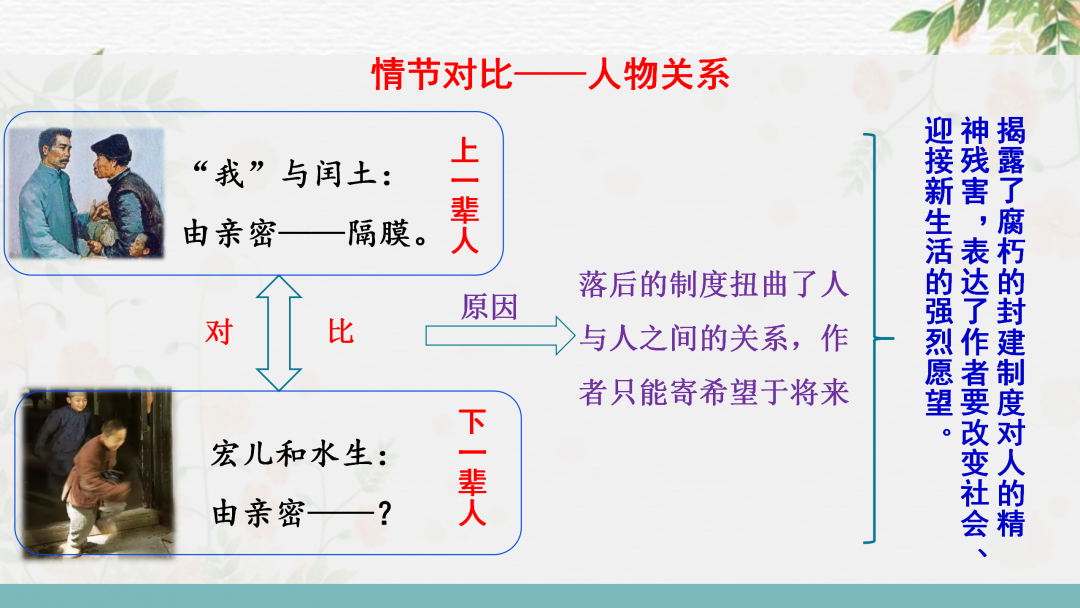 2024高考语文二轮复习专题考点知识训练!(10) 第7张