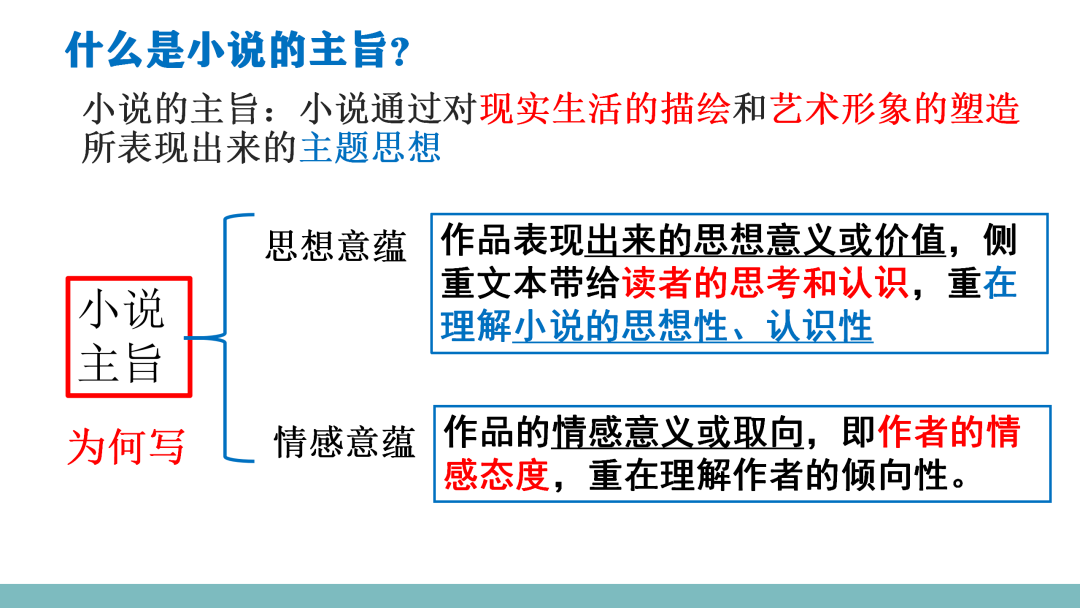 2024高考语文二轮复习专题考点知识训练!(10) 第3张