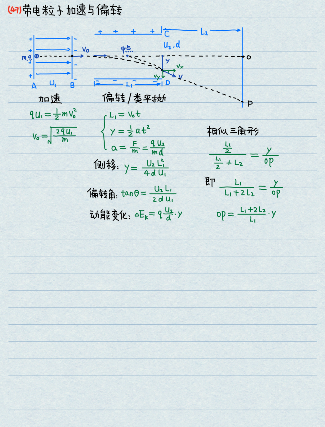 【高考物理】高中物理基本公式整理(精简版) 第17张