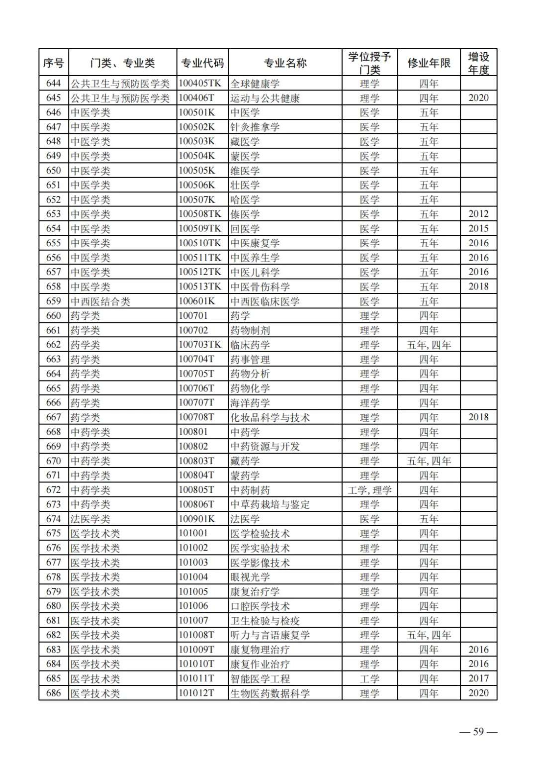 山东2024届高三一模选科数据汇总与高考升学分析 第42张