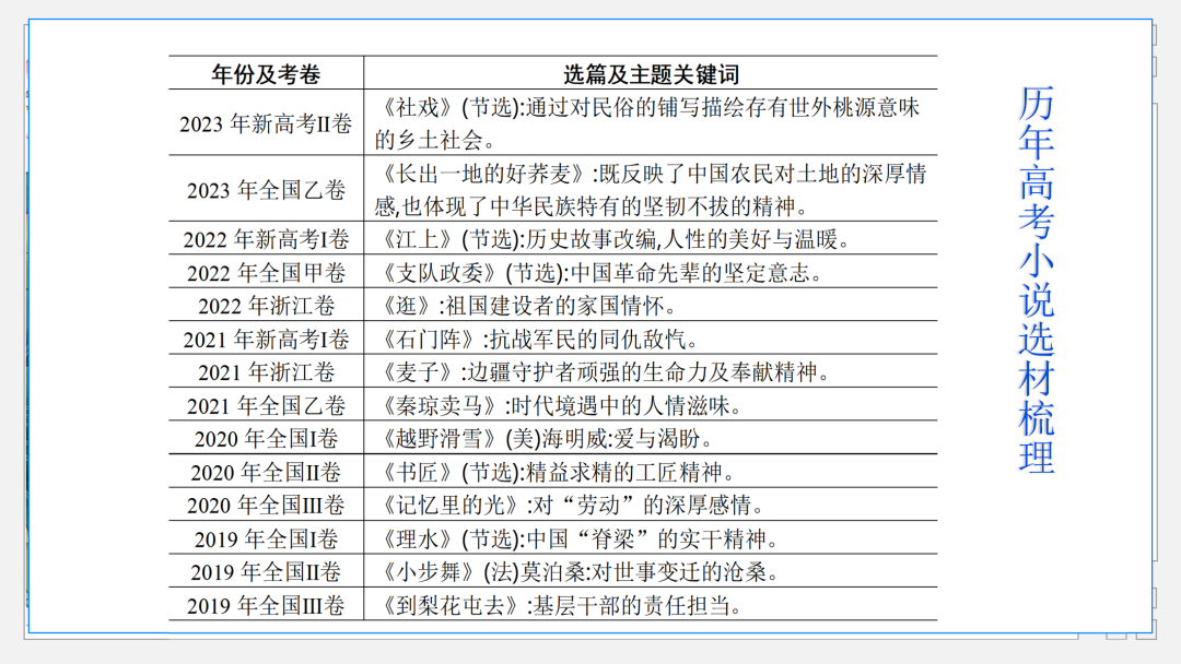 2024高考语文二轮复习专题考点知识训练!(10) 第14张