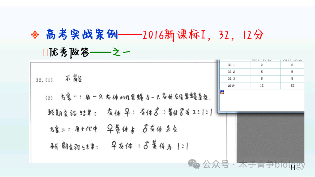 高考阅卷启示及生物答题规范 第5张