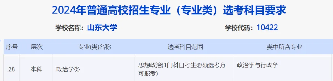 山东2024届高三一模选科数据汇总与高考升学分析 第19张