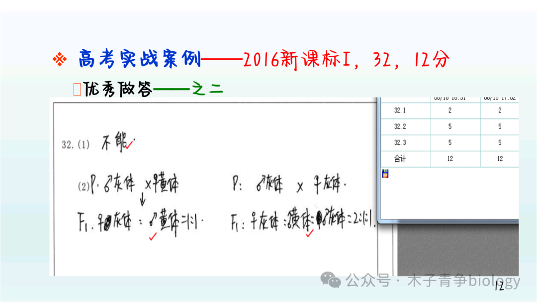 高考阅卷启示及生物答题规范 第6张