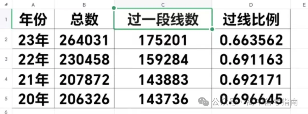 山东2024届高三一模选科数据汇总与高考升学分析 第16张