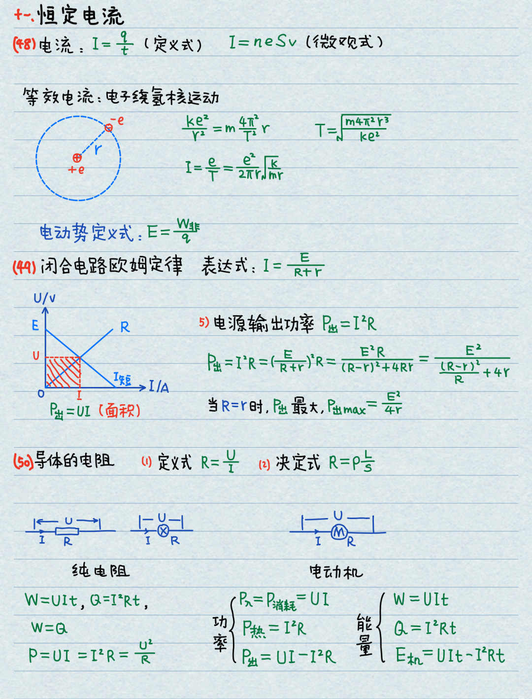 【高考物理】高中物理基本公式整理(精简版) 第18张