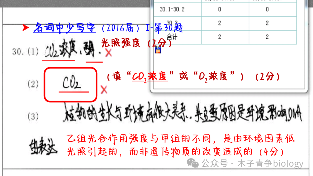 高考阅卷启示及生物答题规范 第2张