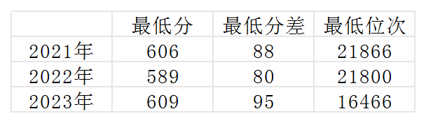 高考倒计时丨今天,一起走进天津医科大学、上海大学 第5张