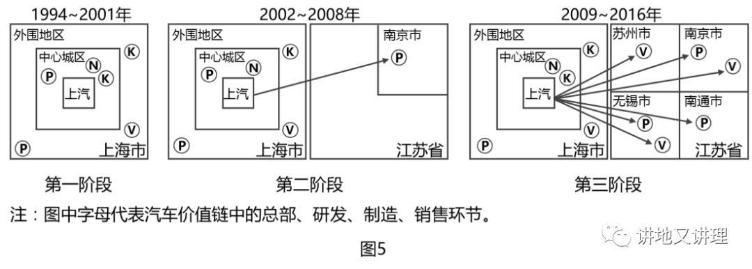 【高考地理】2020山东卷上汽集团的扩张经历,高考地理中的十九大工业问题 第1张