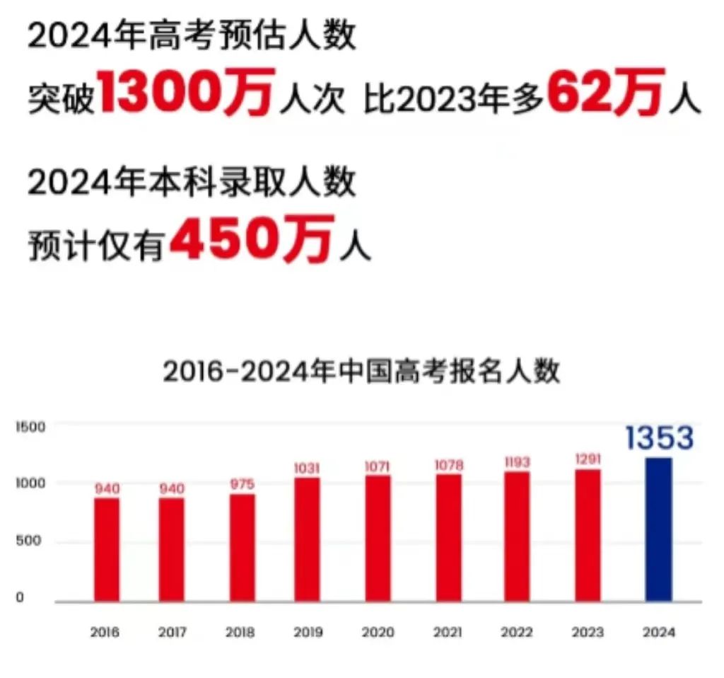 高考前就拿到了法国TOP5高商的offer究竟是种什么体验?? 第7张