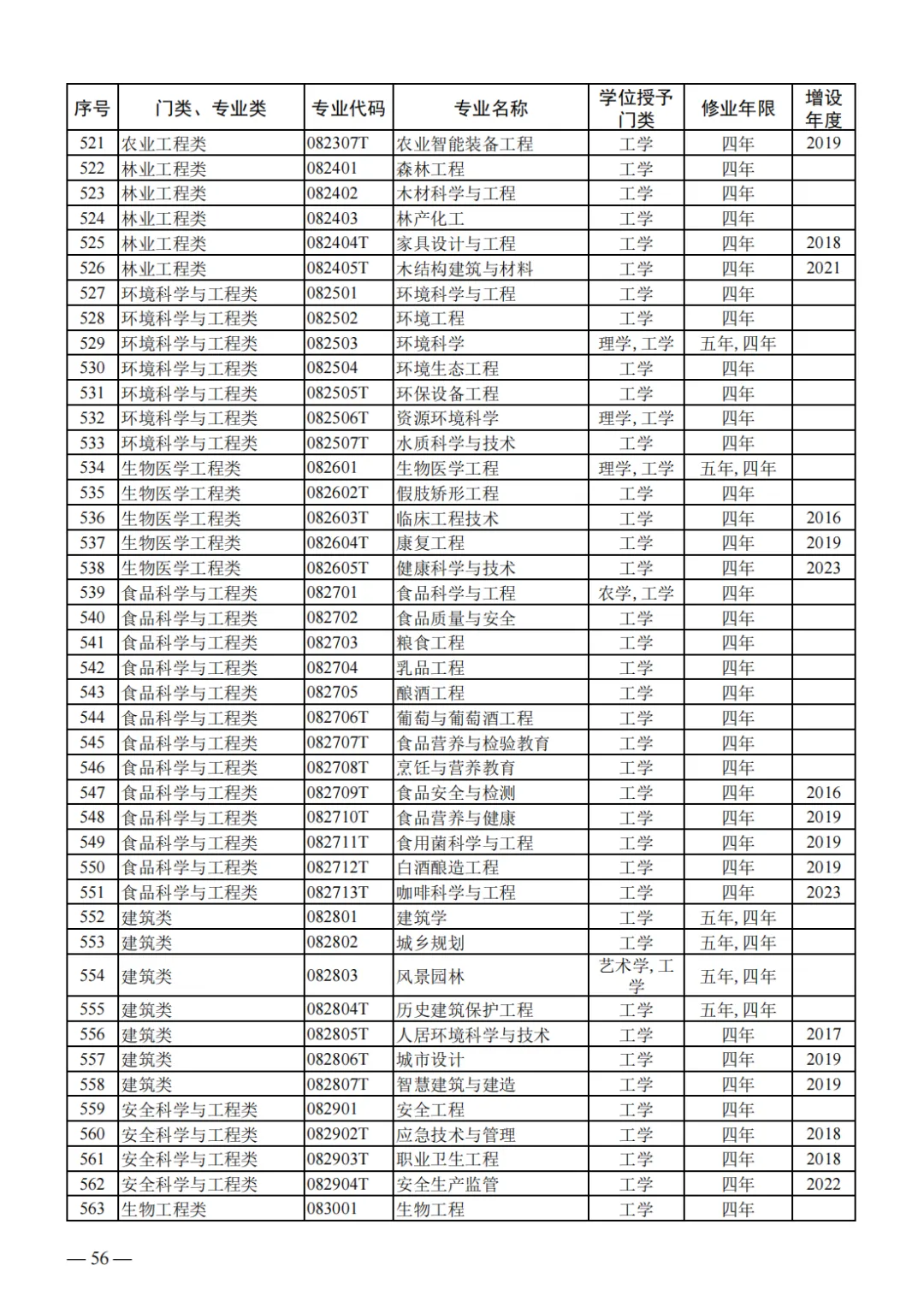 山东2024届高三一模选科数据汇总与高考升学分析 第39张