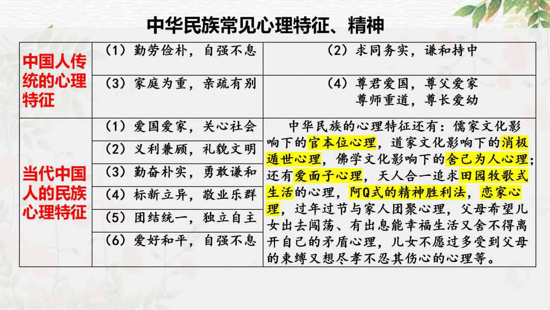 2024高考语文二轮复习专题考点知识训练!(10) 第31张