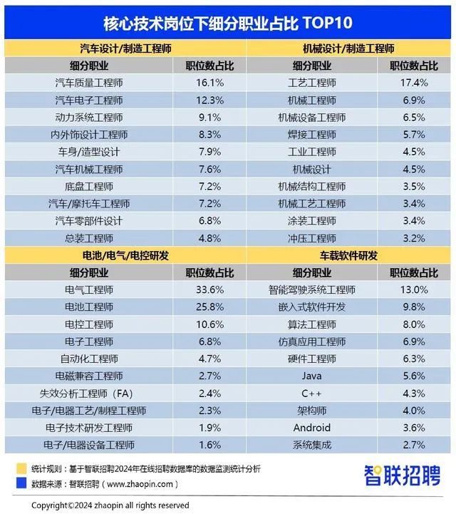 【高考必关】高考填报志愿不能不了解的行业 第5张