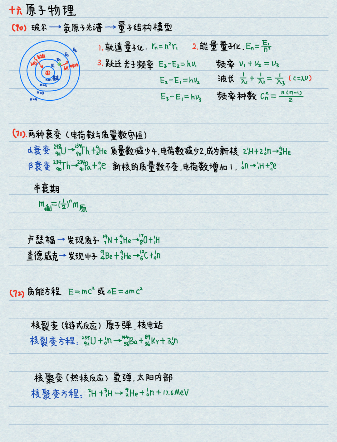 【高考物理】高中物理基本公式整理(精简版) 第24张