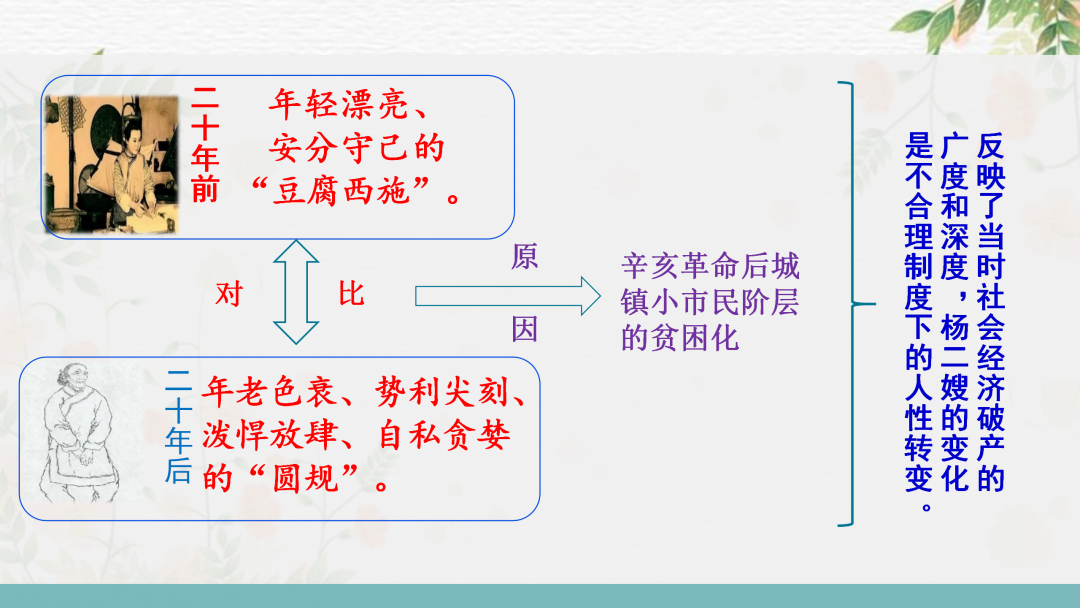 2024高考语文二轮复习专题考点知识训练!(10) 第5张