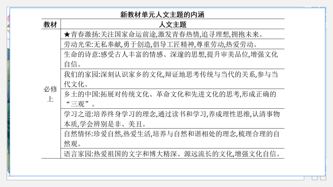 2024高考语文二轮复习专题考点知识训练!(10) 第36张