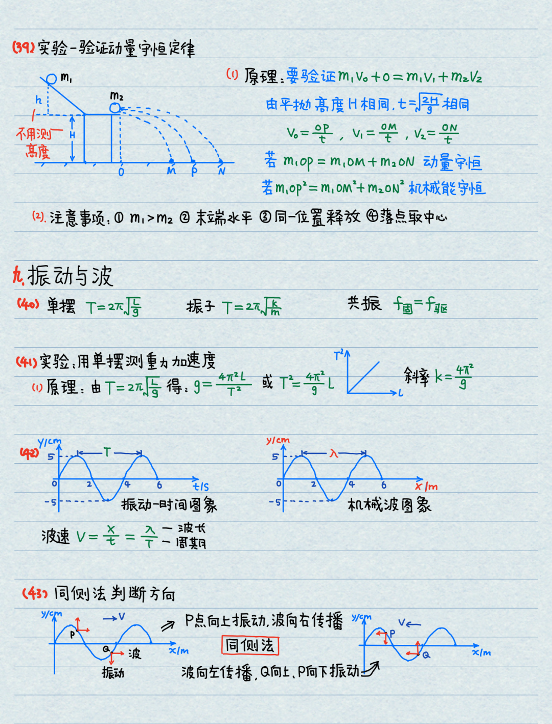 【高考物理】高中物理基本公式整理(精简版) 第15张