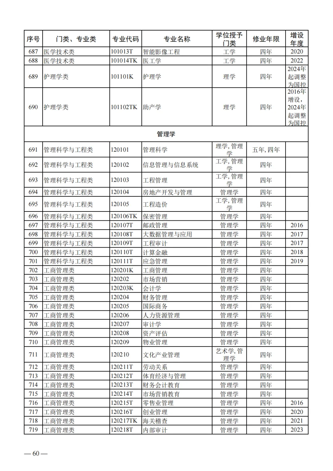 山东2024届高三一模选科数据汇总与高考升学分析 第43张