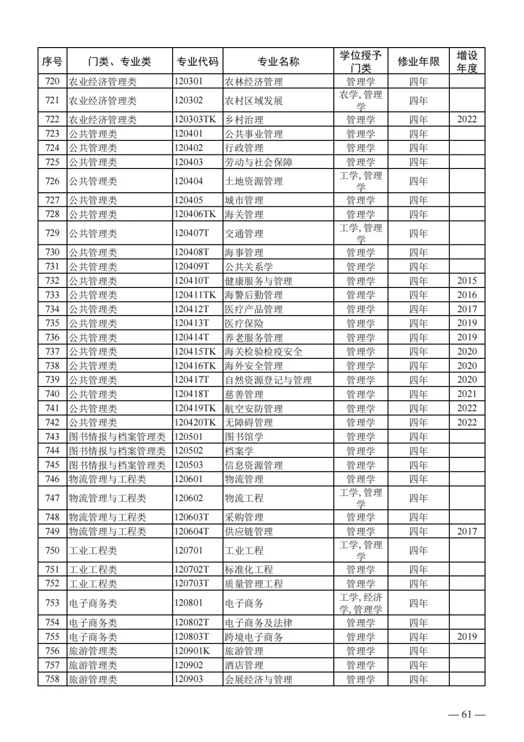 山东2024届高三一模选科数据汇总与高考升学分析 第44张