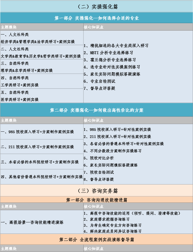 【家长可就业,孩子好规划】高考志愿规划师高级实操班 第5张