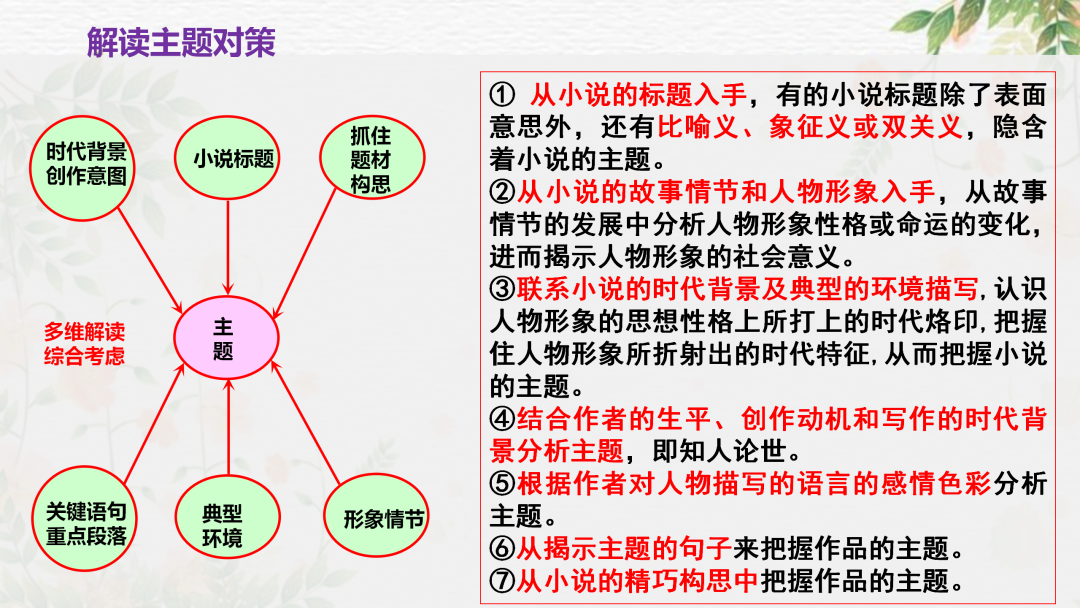 2024高考语文二轮复习专题考点知识训练!(10) 第27张