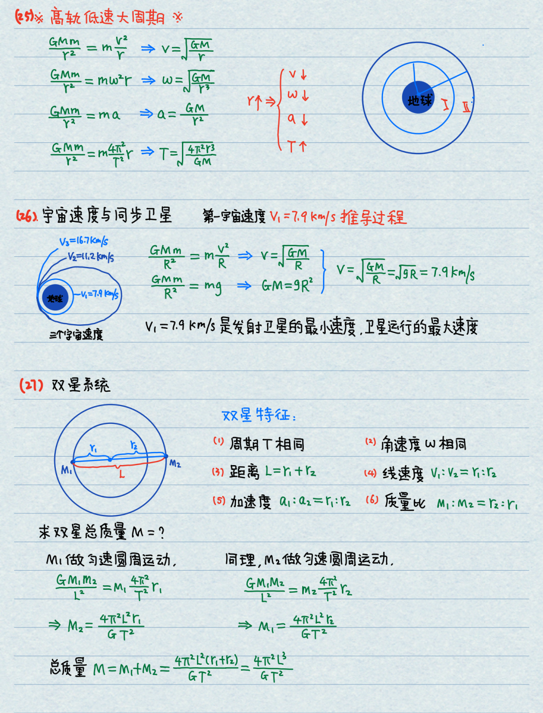 【高考物理】高中物理基本公式整理(精简版) 第9张