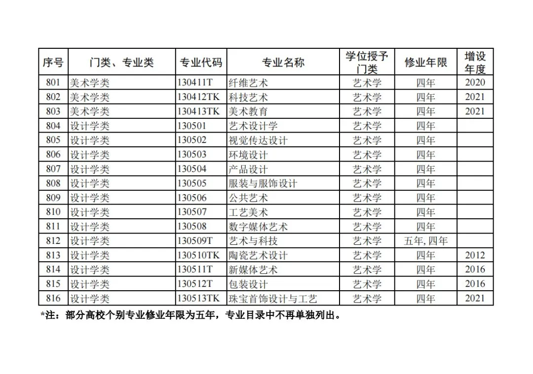 山东2024届高三一模选科数据汇总与高考升学分析 第46张