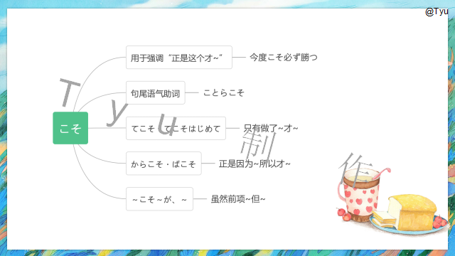 高考日语:高考日语副助词 课件(ほど、ぐらい、さえ、でも、ばかり等) 第11张