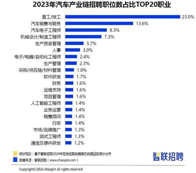 【高考必关】高考填报志愿不能不了解的行业 第6张