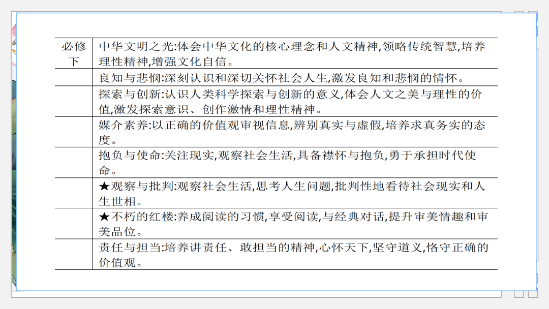 2024高考语文二轮复习专题考点知识训练!(10) 第37张