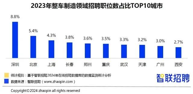 【高考必关】高考填报志愿不能不了解的行业 第3张