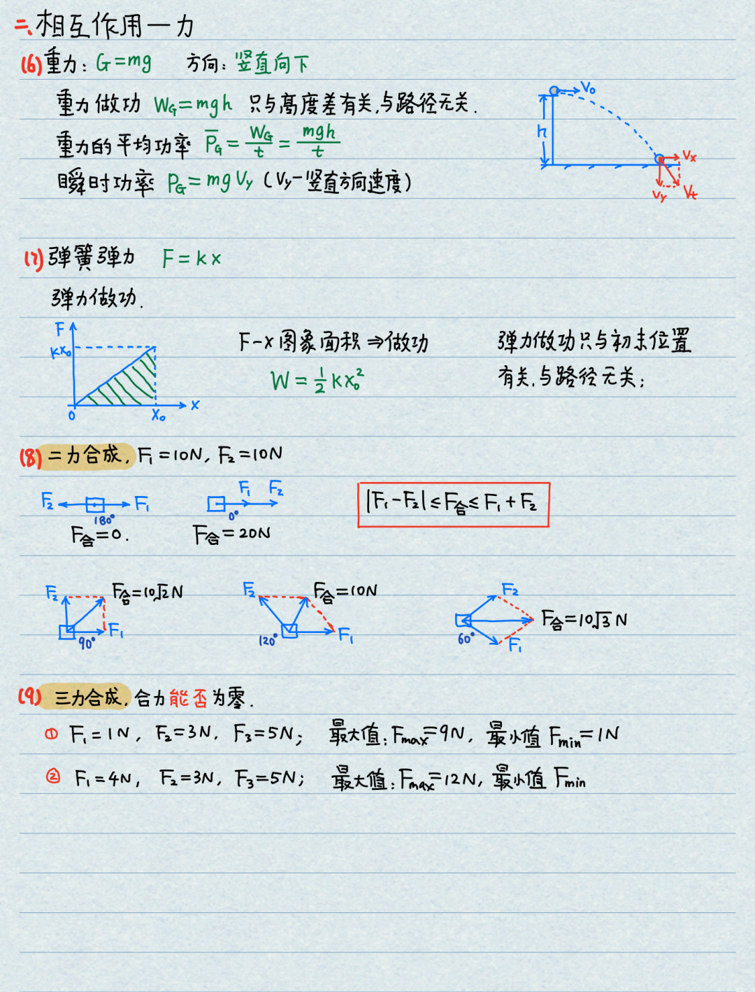 【高考物理】高中物理基本公式整理(精简版) 第2张