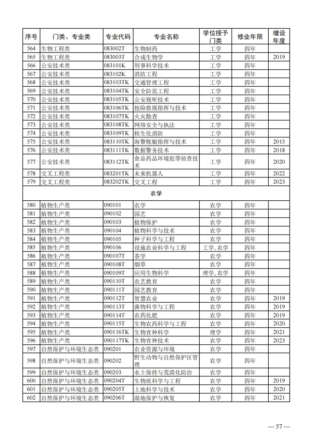 山东2024届高三一模选科数据汇总与高考升学分析 第40张