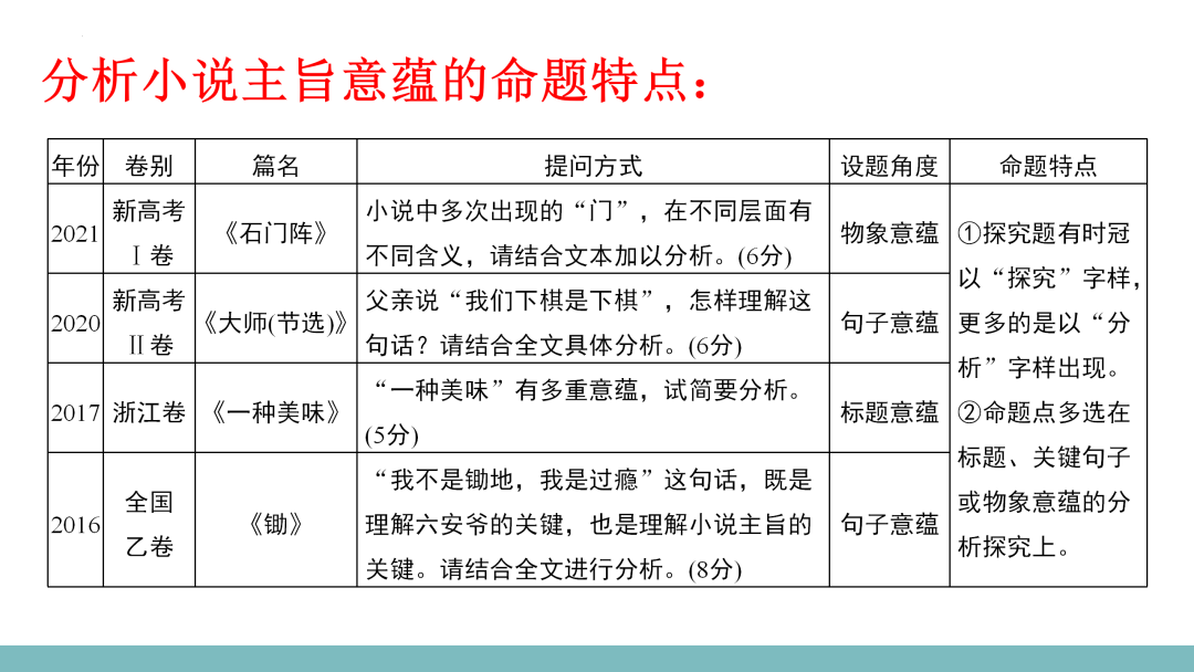 2024高考语文二轮复习专题考点知识训练!(10) 第13张