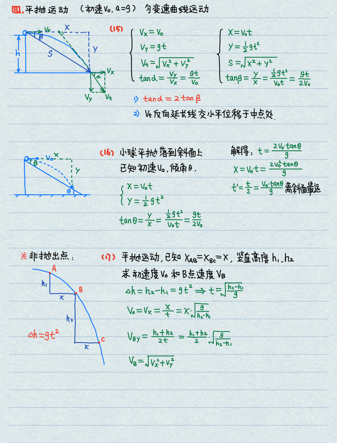 【高考物理】高中物理基本公式整理(精简版) 第5张