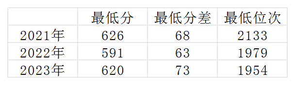 高考倒计时丨今天,一起走进天津医科大学、上海大学 第6张