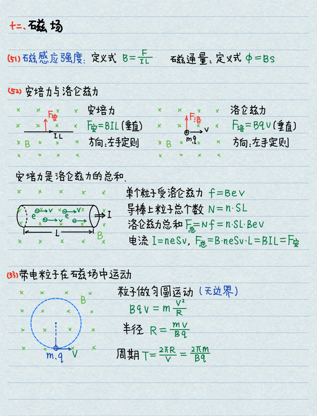 【高考物理】高中物理基本公式整理(精简版) 第19张