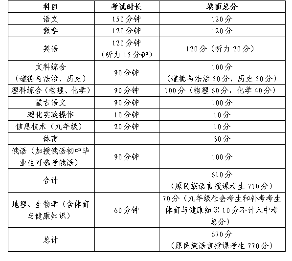 包头市2024年中考科目、考试时间确定 第5张