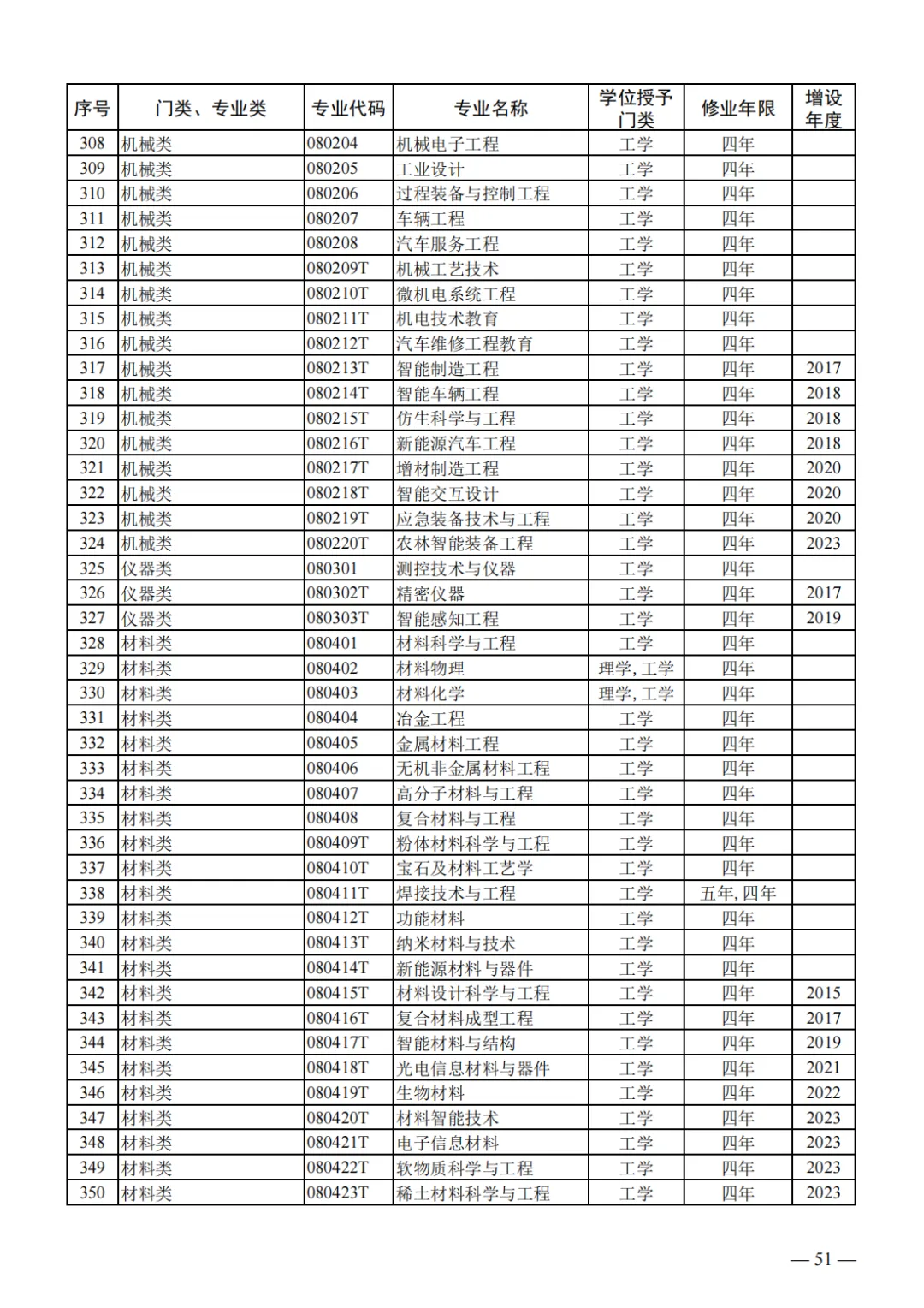 山东2024届高三一模选科数据汇总与高考升学分析 第34张