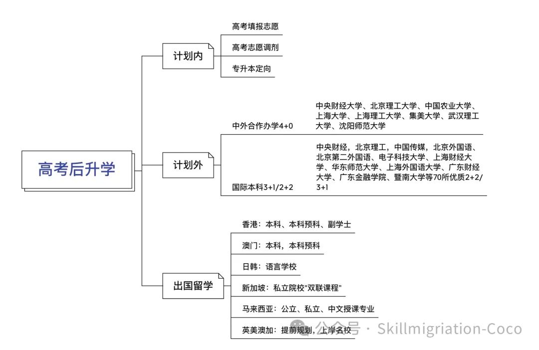 高考知识 第2张