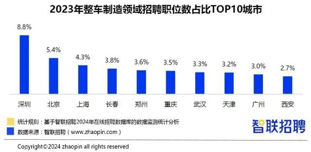 【高考必关】高考填报志愿不能不了解的行业 第2张